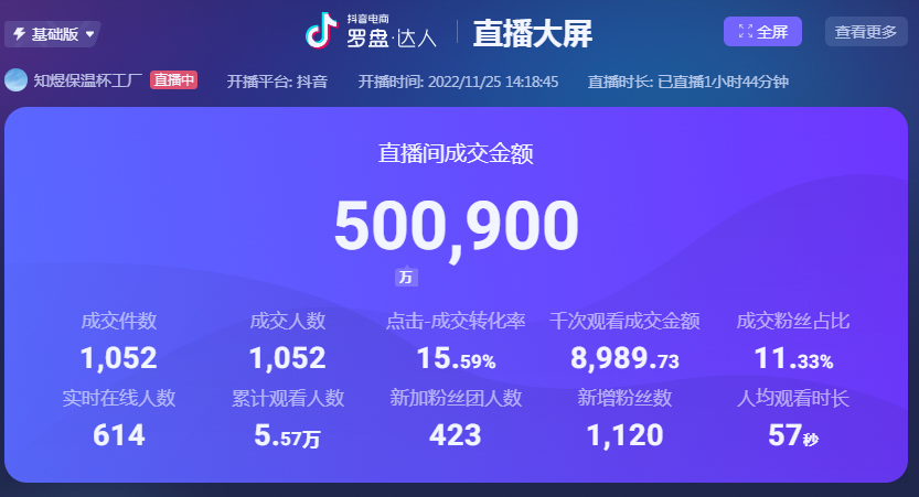 抖音数据大屏修改器||2023新版|官方正版使用分享