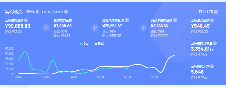 抖店修改器|2023|知煜版|抖音小店电商罗盘数据修改|使用分享
