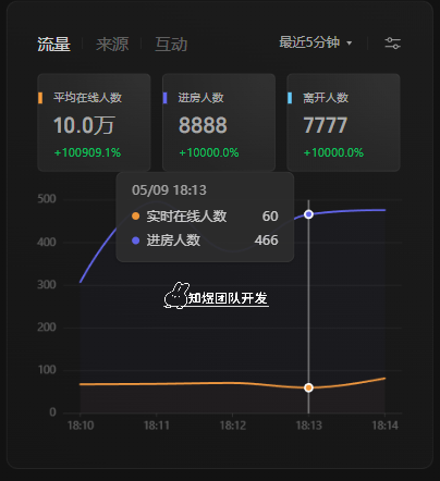 视频号数据大屏修改器