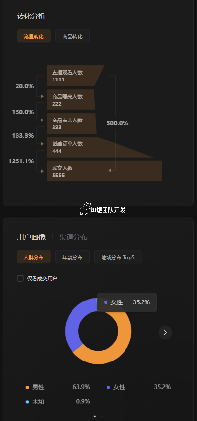 视频号数据大屏修改器