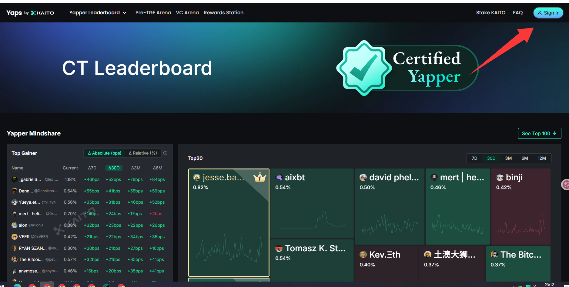 Kaito 全面开放注册，之前没有资格的现在可以去注册了