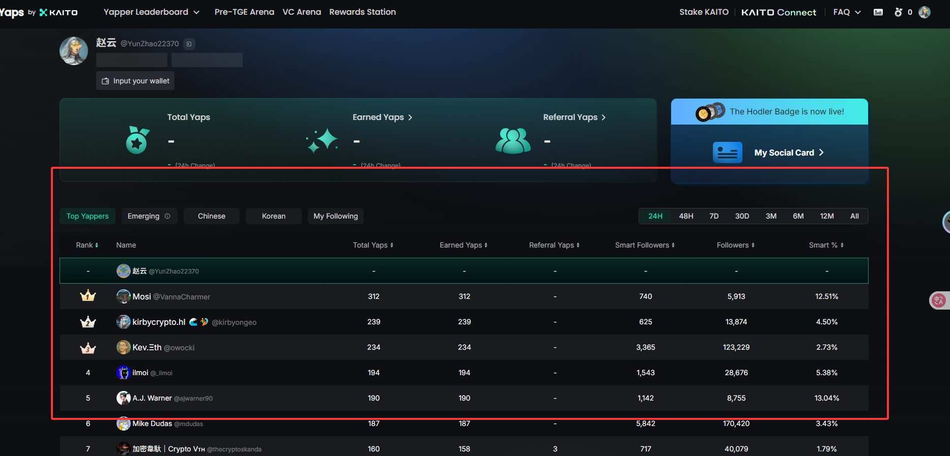 Kaito 全面开放注册，之前没有资格的现在可以去注册了
