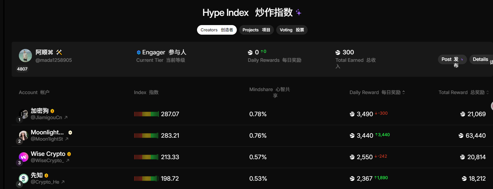 0成本嘴撸项目发推就可以